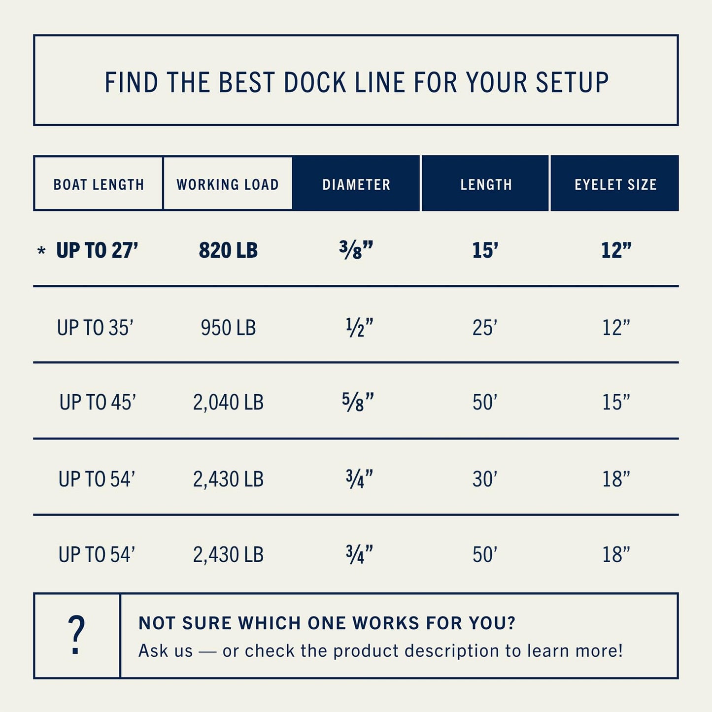 RainierSupplyCo Dock Lines - Boat Rope for Docking with Loop - 50 ft x 5/8 Inch Premium Double Braided Nylon Marine Rope - Mooring Line with 18" Eyelet - Boat Accessories - Black