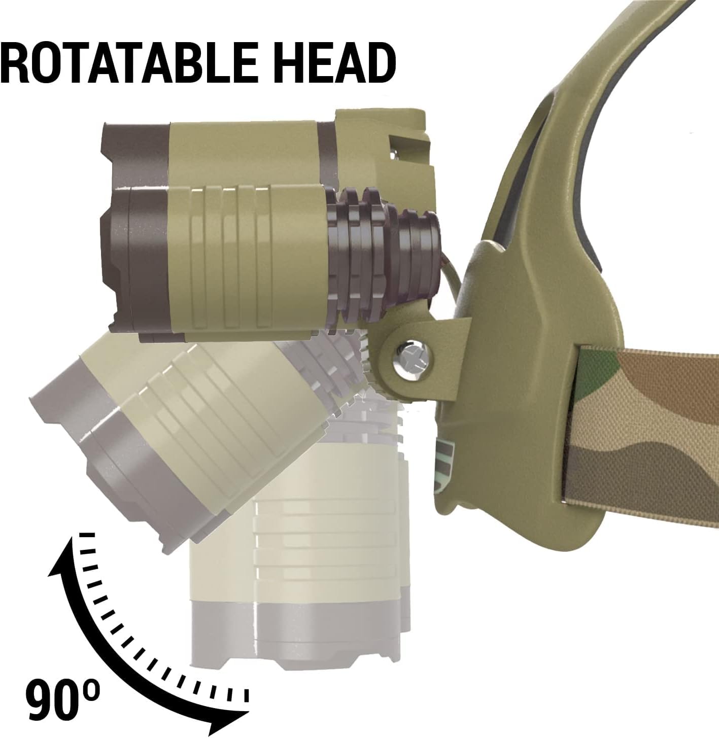 DanForce Headlamp. USB Rechargeable LED Head Lamp. Ultra Bright LUMINUS 1080 Lumen Headlamp Flashlight + Red Light. HeadLamps for Adults, Camping, Outdoors & Hard Hat Light. Zoomable IPX54 Headlight