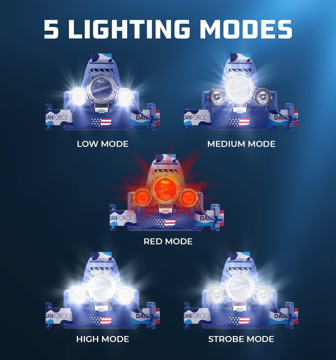 DanForce Headlamp. USB Rechargeable LED Head Lamp. Ultra Bright LUMINUS 1080 Lumen Headlamp Flashlight + Red Light. HeadLamps for Adults, Camping, Outdoors & Hard Hat Light. Zoomable IPX54 Headlight