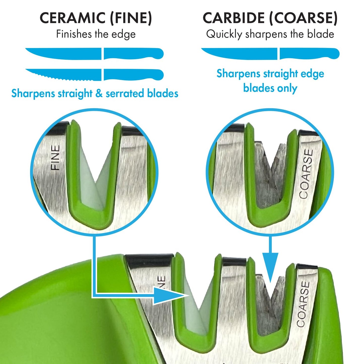 KitchenIQ 50825 | Diamond Deluxe Edge Grip 2-Stage Knife Sharpener | Black | Coarse & Fine Sharpeners | Compact for Easy Storage | Non-Slip Base | Soft Grip Rubber Handle | Straight & Serrated Knives