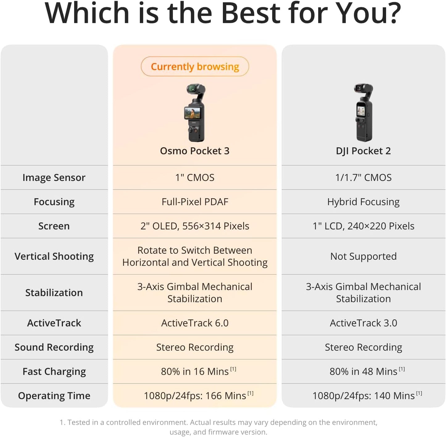 DJI Osmo Pocket 3 Creator Combo, Vlogging Cameras with 1'' CMOS, 4K/120fps Vlog Camera, 3-Axis Stabilization, Face/Object Tracking, Mic Included for Clear Sound, Digital Vlogging Camera for YouTube