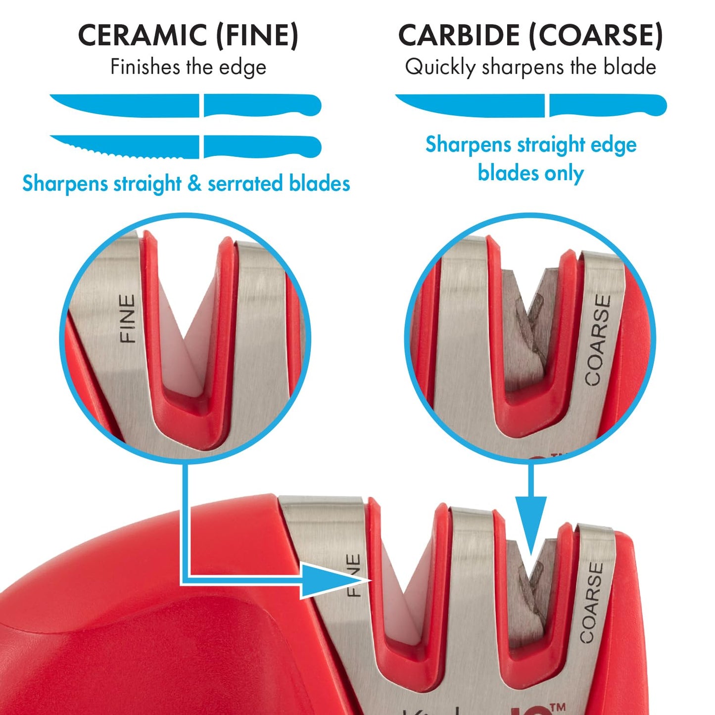 KitchenIQ 50825 | Diamond Deluxe Edge Grip 2-Stage Knife Sharpener | Black | Coarse & Fine Sharpeners | Compact for Easy Storage | Non-Slip Base | Soft Grip Rubber Handle | Straight & Serrated Knives