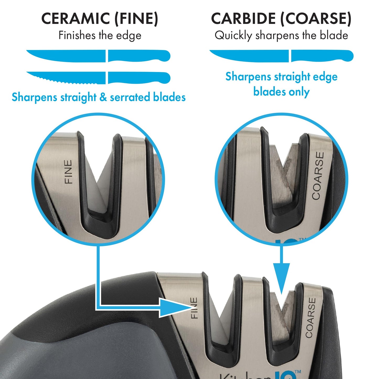 KitchenIQ 50825 | Diamond Deluxe Edge Grip 2-Stage Knife Sharpener | Black | Coarse & Fine Sharpeners | Compact for Easy Storage | Non-Slip Base | Soft Grip Rubber Handle | Straight & Serrated Knives