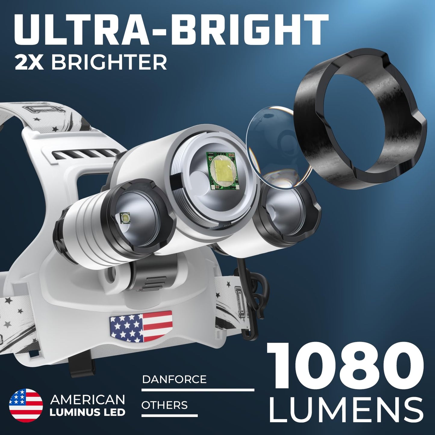 DanForce Headlamp. USB Rechargeable LED Head Lamp. Ultra Bright LUMINUS 1080 Lumen Headlamp Flashlight + Red Light. HeadLamps for Adults, Camping, Outdoors & Hard Hat Light. Zoomable IPX54 Headlight