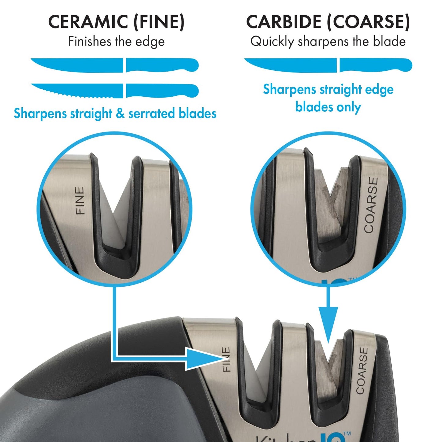 KitchenIQ 50825 | Diamond Deluxe Edge Grip 2-Stage Knife Sharpener | Black | Coarse & Fine Sharpeners | Compact for Easy Storage | Non-Slip Base | Soft Grip Rubber Handle | Straight & Serrated Knives