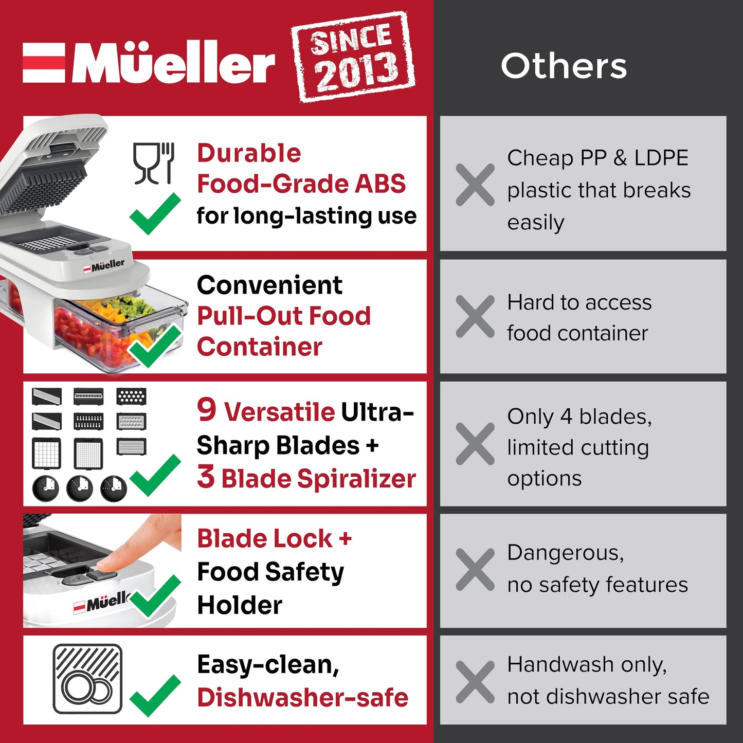 Mueller The Real Original Pro Chopper since 2013 Vegetable Chopper Mandoline Slicer, 8 Blade Food Veggie Chopper Onion Vegetable Cutter with Container, Kitchen Gadgets & Essentials, (10 in 1)