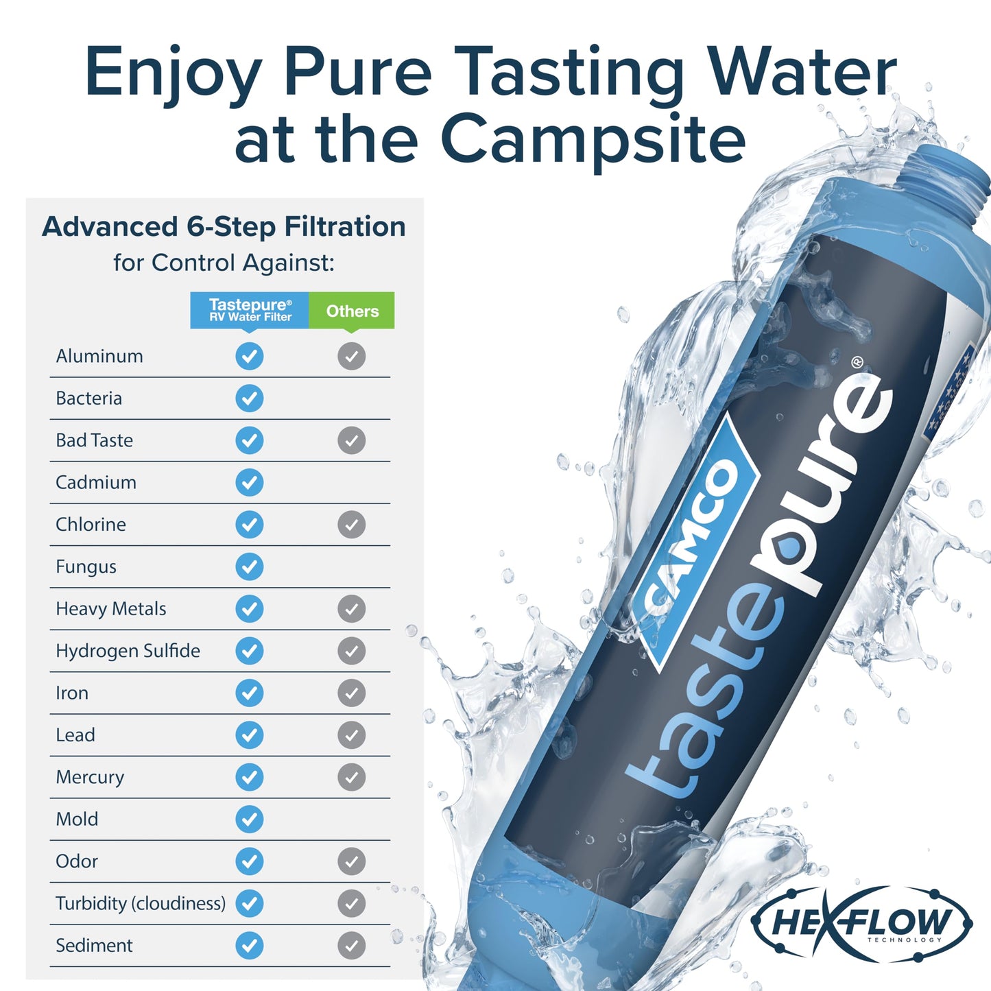 Camco Tastepure RV Water Filter - Advanced RV Inline Water Filter with Flexible Hose Protector - GAC & KDF Filtration - Made in USA - Camping Essentials for Fresh Drinking Water (40043)