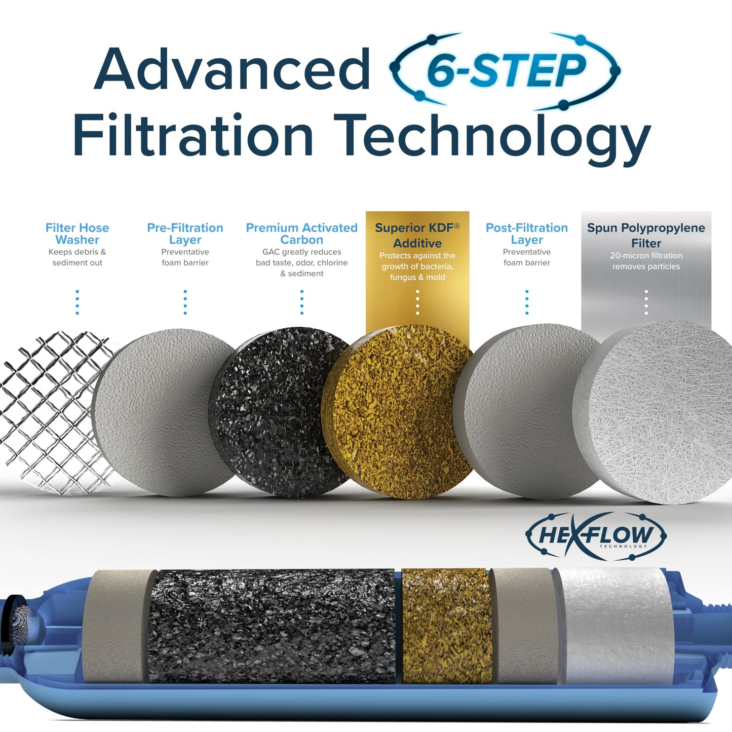 Camco Tastepure RV Water Filter - Advanced RV Inline Water Filter with Flexible Hose Protector - GAC & KDF Filtration - Made in USA - Camping Essentials for Fresh Drinking Water (40043)