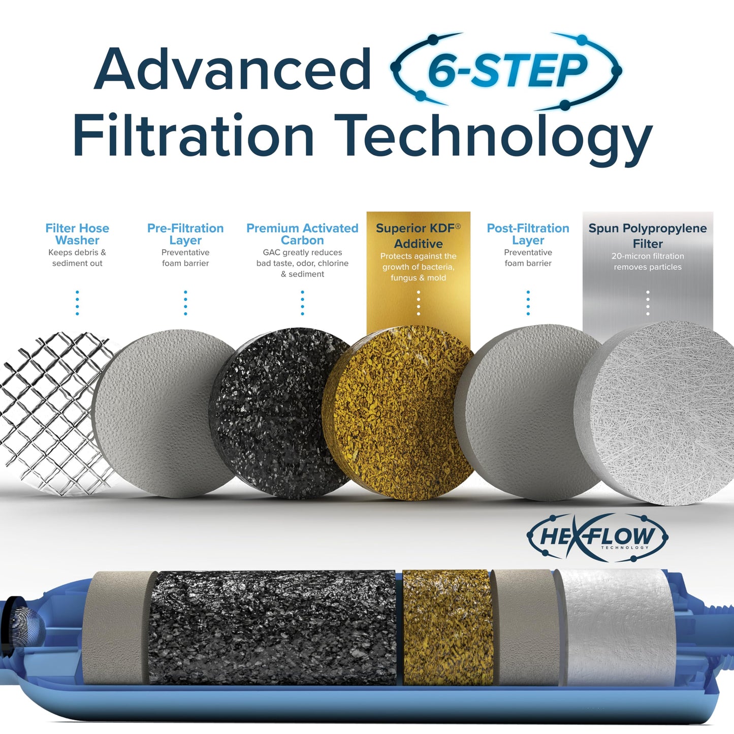 Camco Tastepure RV Water Filter - Advanced RV Inline Water Filter with Flexible Hose Protector - GAC & KDF Filtration - Made in USA - Camping Essentials for Fresh Drinking Water (40043)